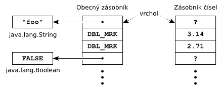 Paralelní zásobníky v Rhinu