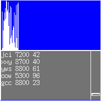 Aplikace Monitor