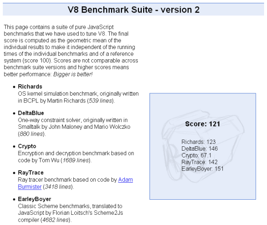 V8 Benchmark Suite 