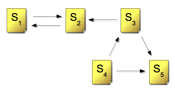 Komplexní příklad