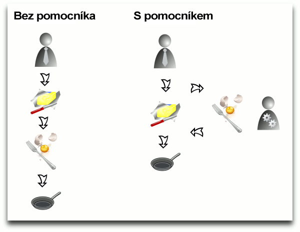 Jak může pomocník usnadnit výrobu omelet 