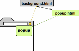 Autor: http://code.google.com/chrome/extensions/overview.html