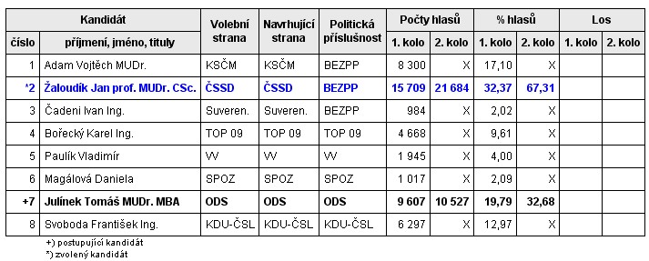 Autor: Radek Pavlíček